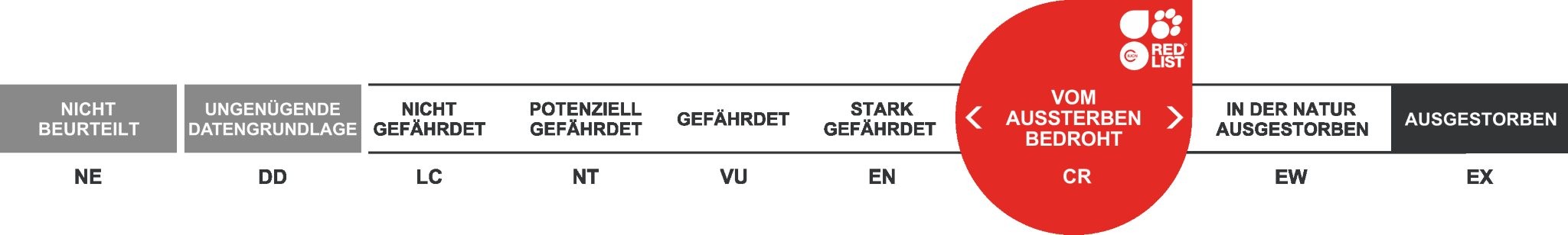 CR - Vom Aussterben bedroht