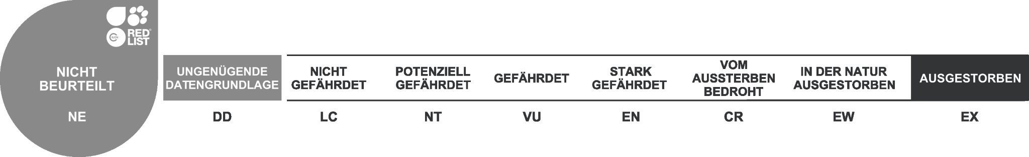 NE -Nicht beurteilt