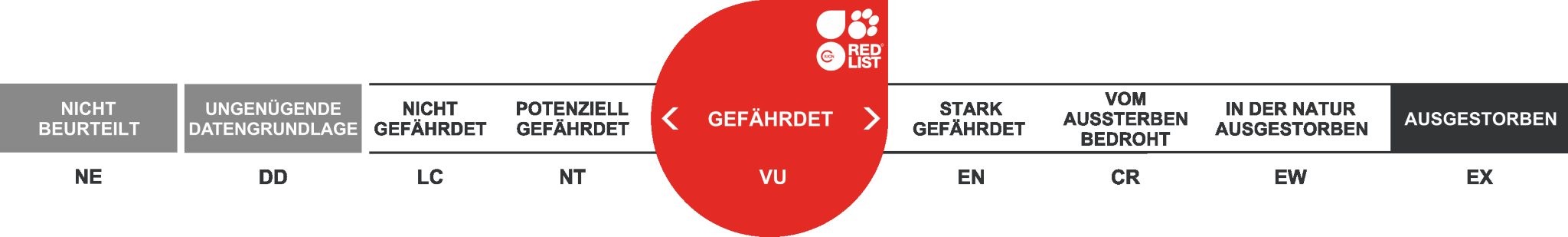 VU - Gefährdet